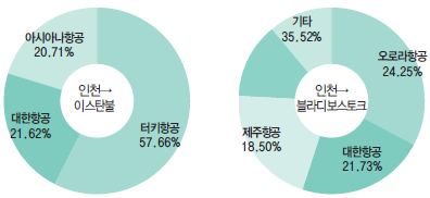 에디터 사진
